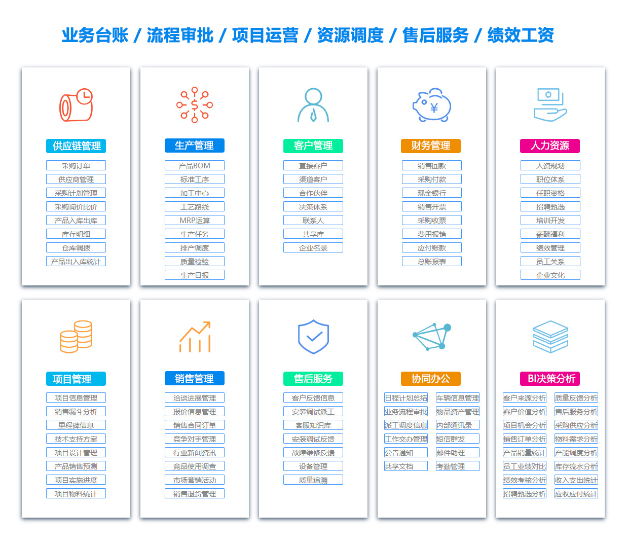 中沙ERP系统
